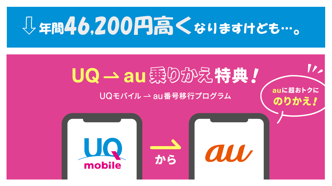 「UQ→au乗り換え特典」完全解説│年間46,200円高くなりますが…。