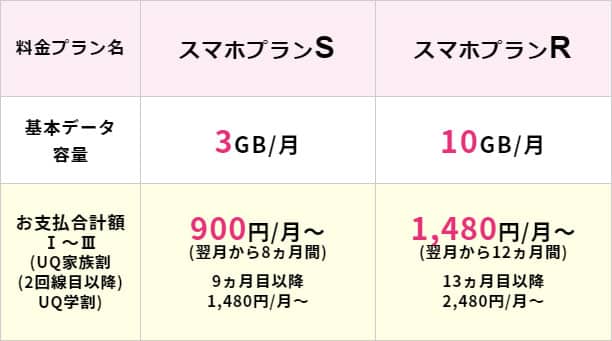 UQ学割2021料金表