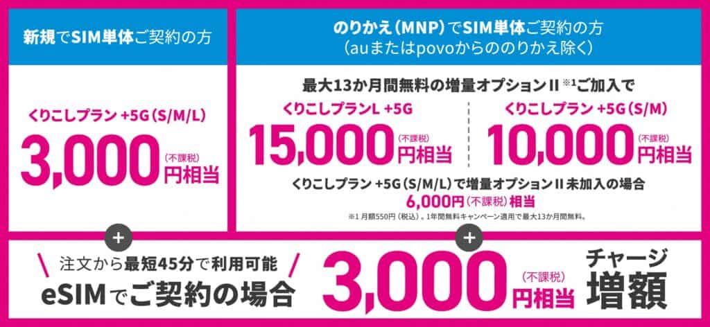 キャッシュバック表