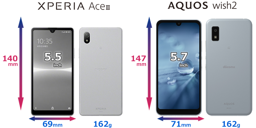 Xperia Ace IIIとAQUOS wish2の比較