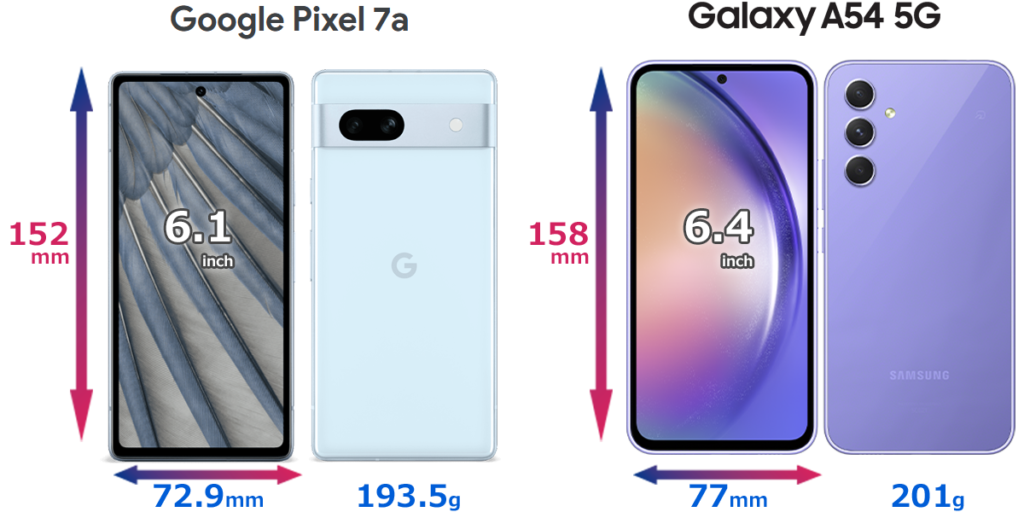 Pixel 7a / Galaxy A54 5G比較