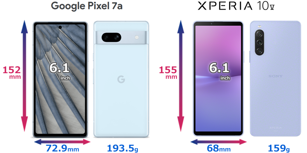 Pixel 7a / Xperia 10 V比較