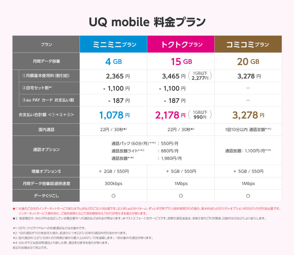 UQモバイル料金表