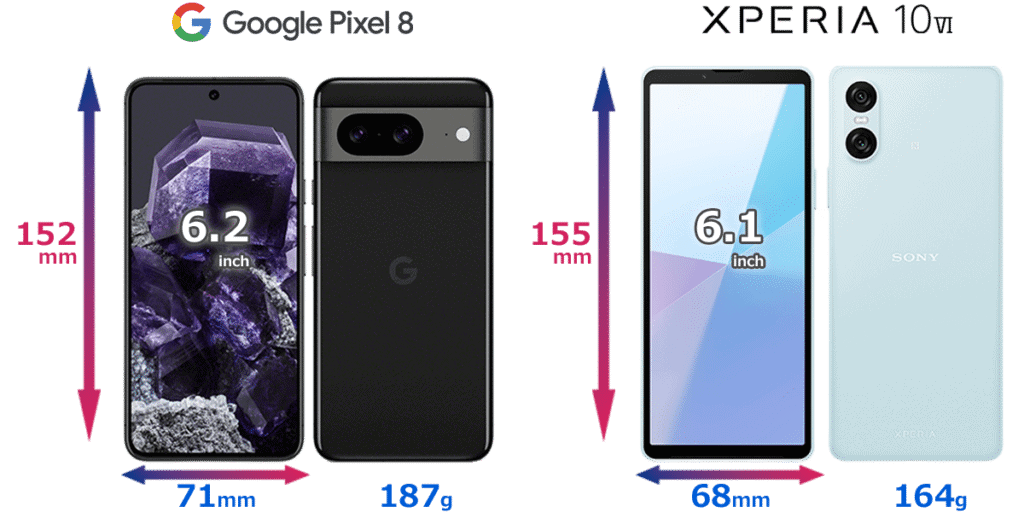 Pixel8・Xperia 10 VI比較