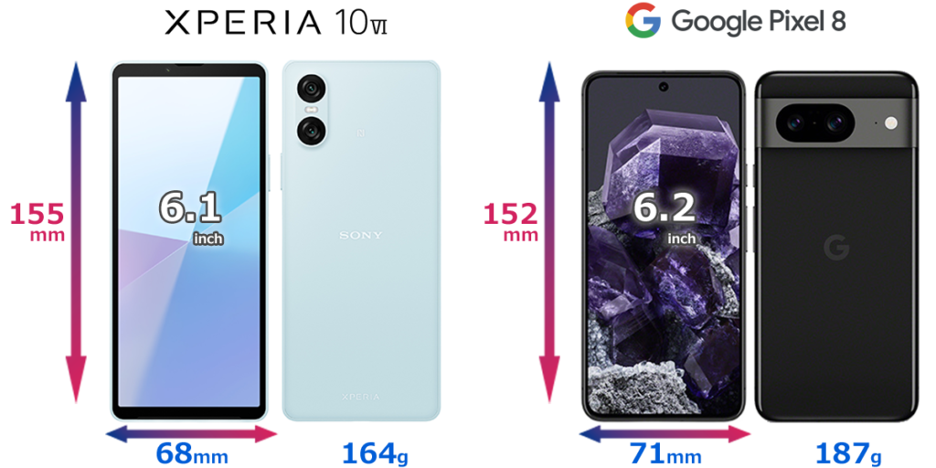 Xperia 10 VI・Pixel 8比較