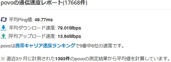 povo実効速度