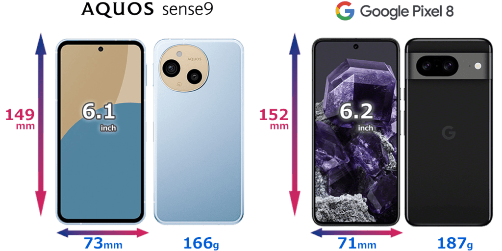 AQUOS sense9 / Pixel 8の比較