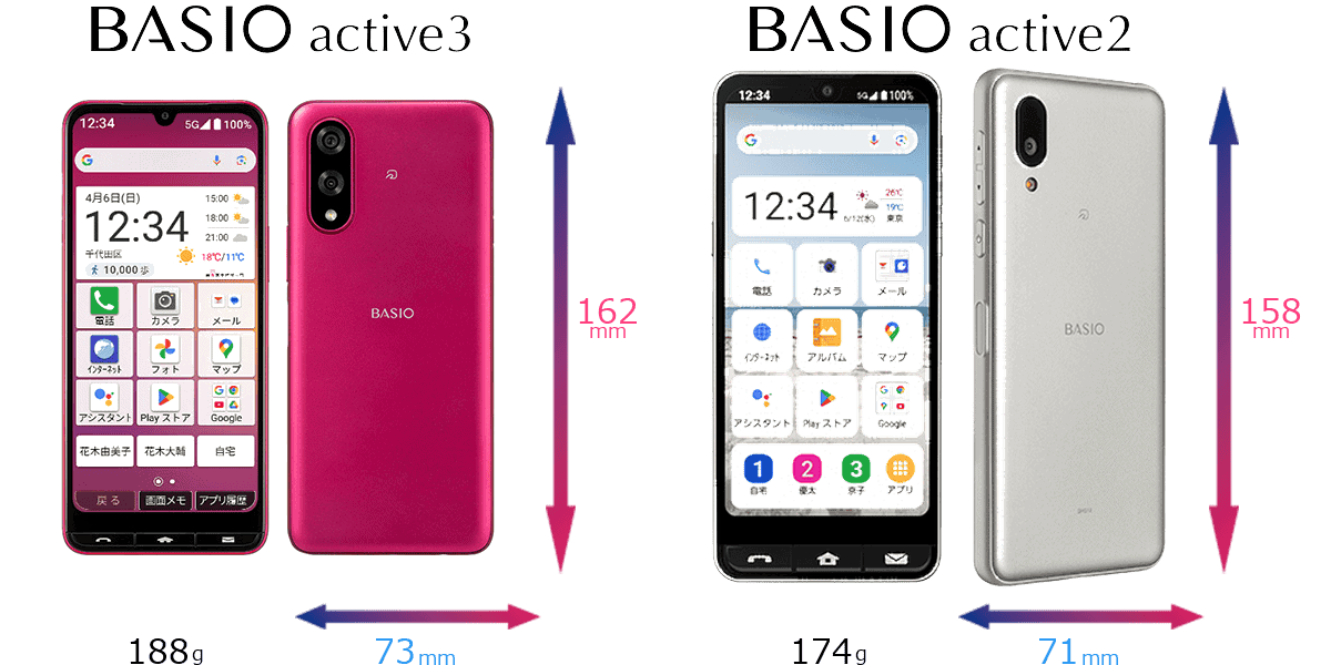 BASIO active3 / BASIO active2の比較