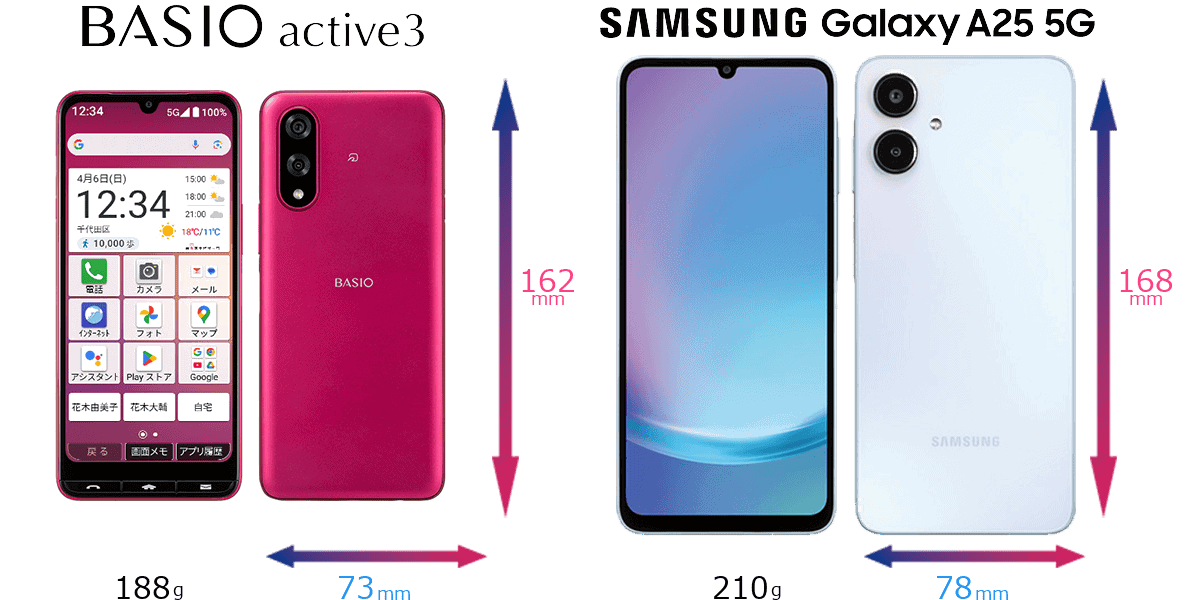 BASIO active3 / Galaxy A25 5Gの比較