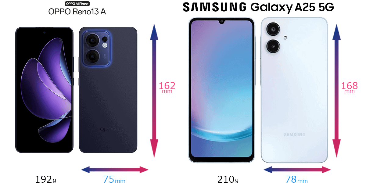 OPPO Reno13 A / Galaxy A25 5Gの比較