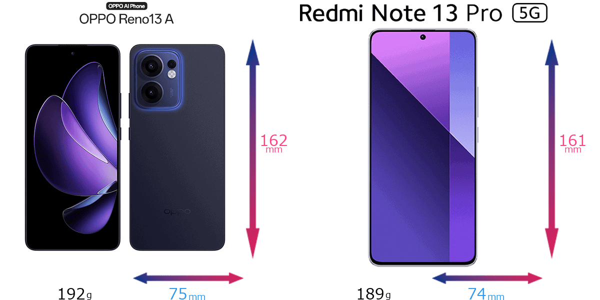 OPPO Reno13 A / Redmi Note 13 Pro 5Gの比較
