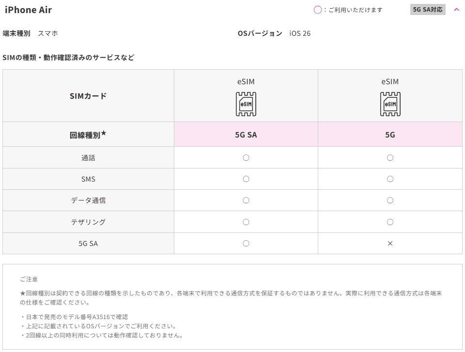 iPhone airのUQモバイル動作確認表