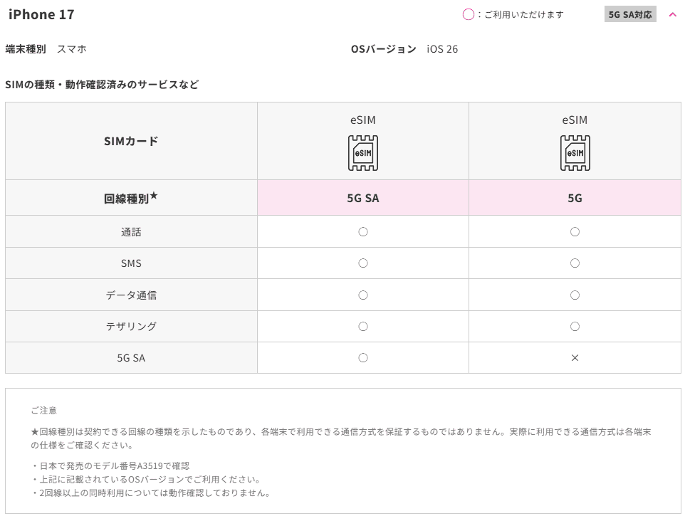 iPhone 17の動作確認表