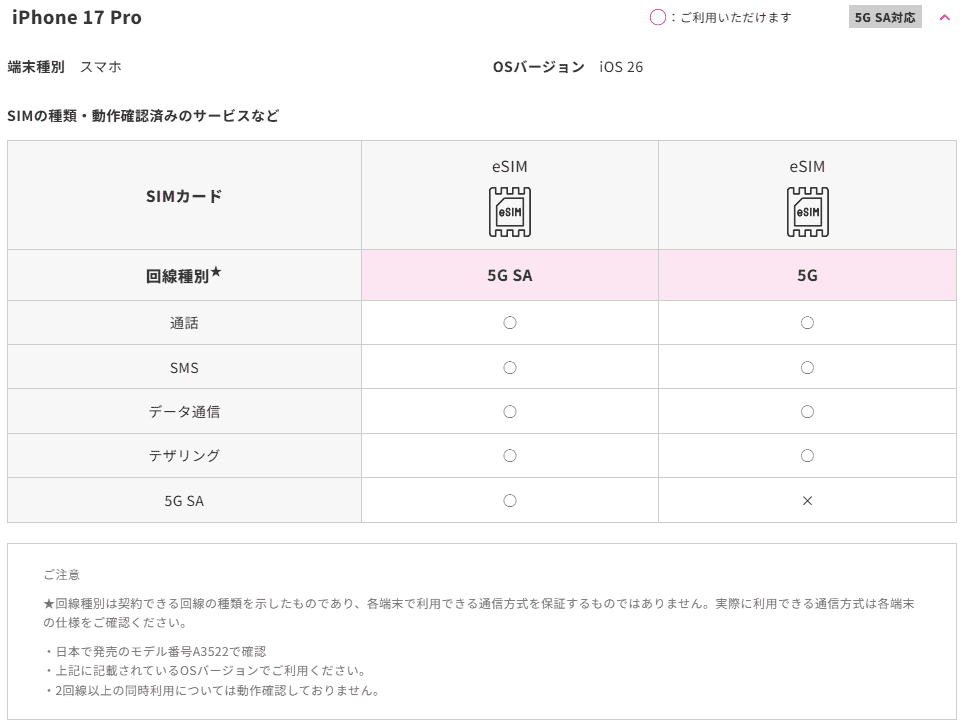 iPhone 17 ProのUQモバイル動作確認表