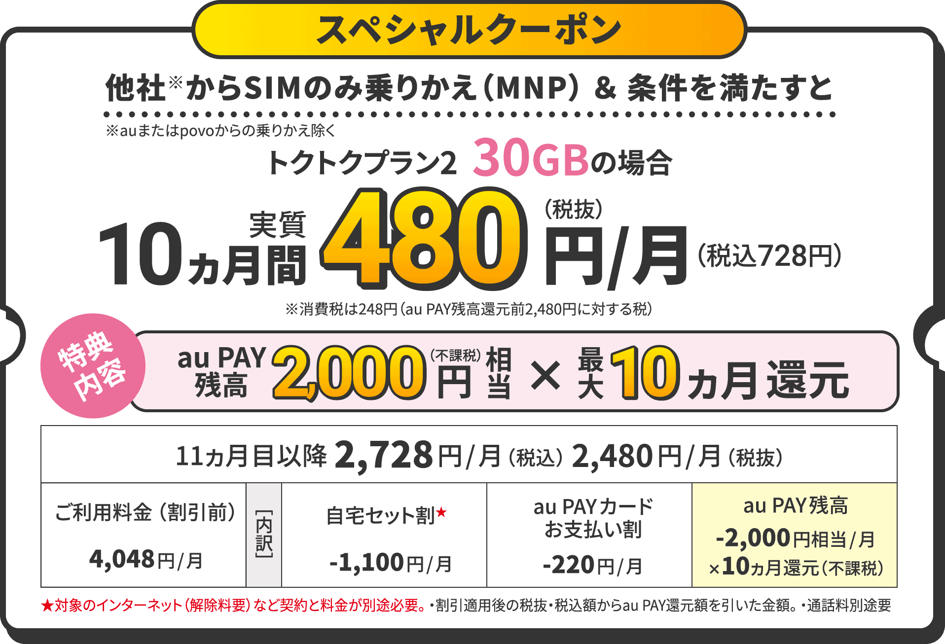 UQモバイルキャッシュバッククーポン