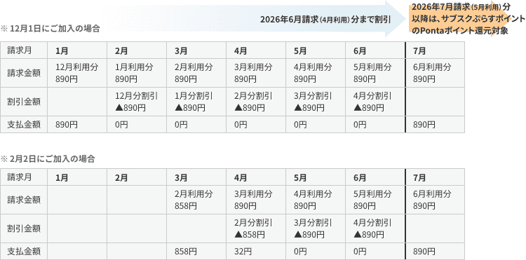 Netflix応援キャンペーン割引イメージ