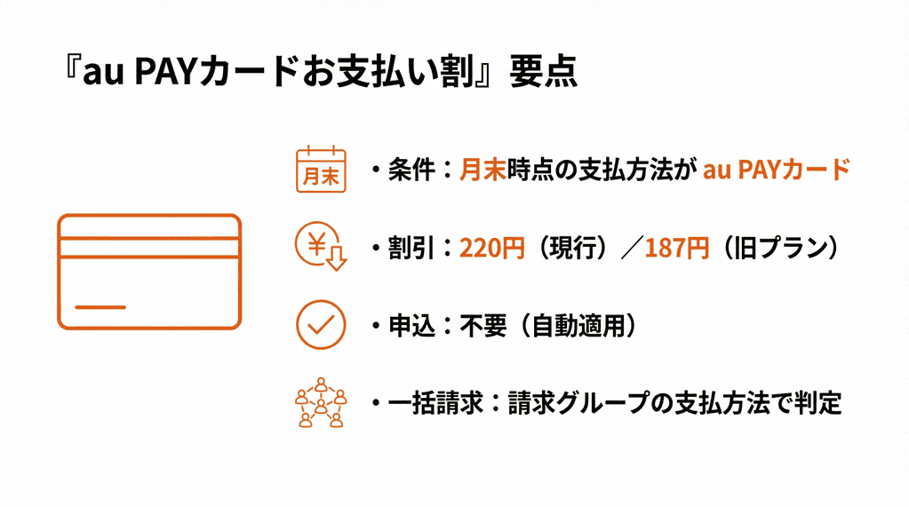 au PAYカードお支払い割 要点