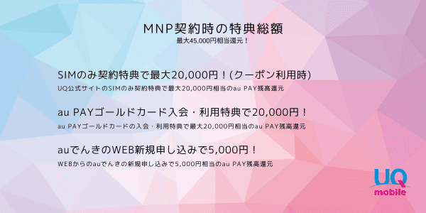 UQモバイル45,000円キャッシュバック