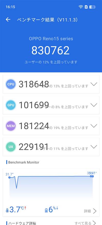 OPPO Reno15 A Antutuスコア