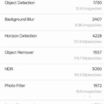OPPO Reno15 A Geekbench 6 CPUスコア詳細