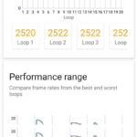 OPPO Reno15 A 3DMark Wild Life Stress Testスコア詳細