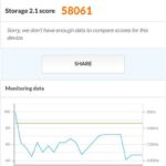 OPPO Reno15 A Storage 2.1スコア