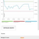 OPPO Reno15 A Storage 2.1スコア詳細