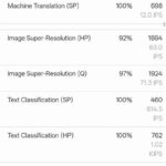 OPPO Reno15 A Geekbench AIスコア詳細