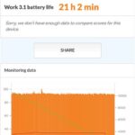 OPPO Reno15 A PC Mark Work 3.1 Battery Lifeスコア