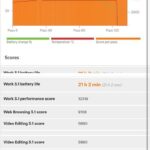 OPPO Reno15 A PC Mark Work 3.1 Battery Lifeスコア詳細