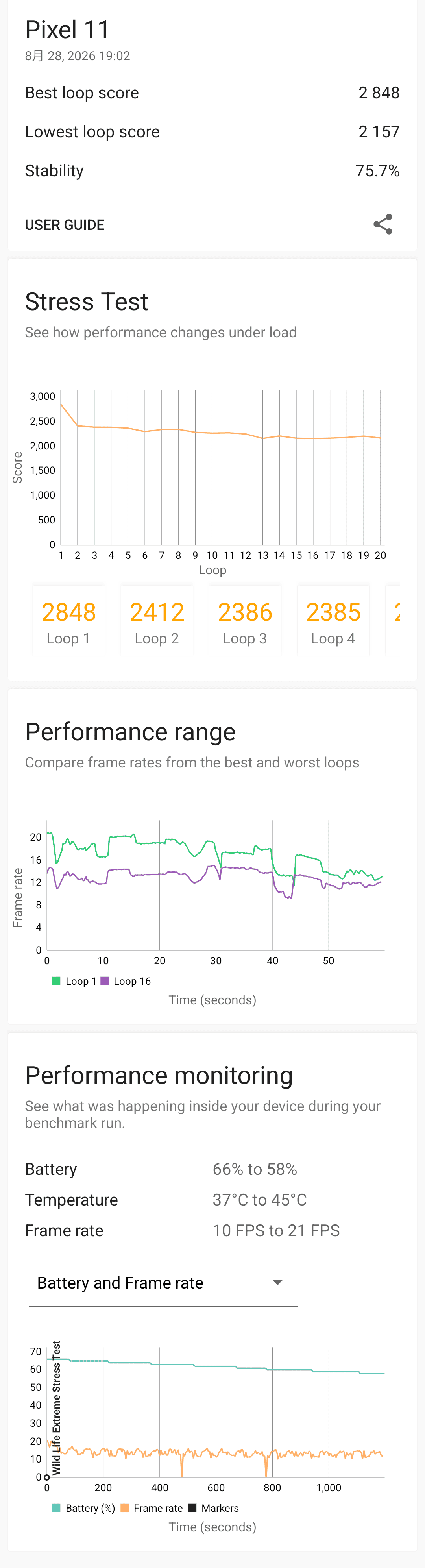 Pixel 11 ストレステスト 温度45度とバッテリー推移