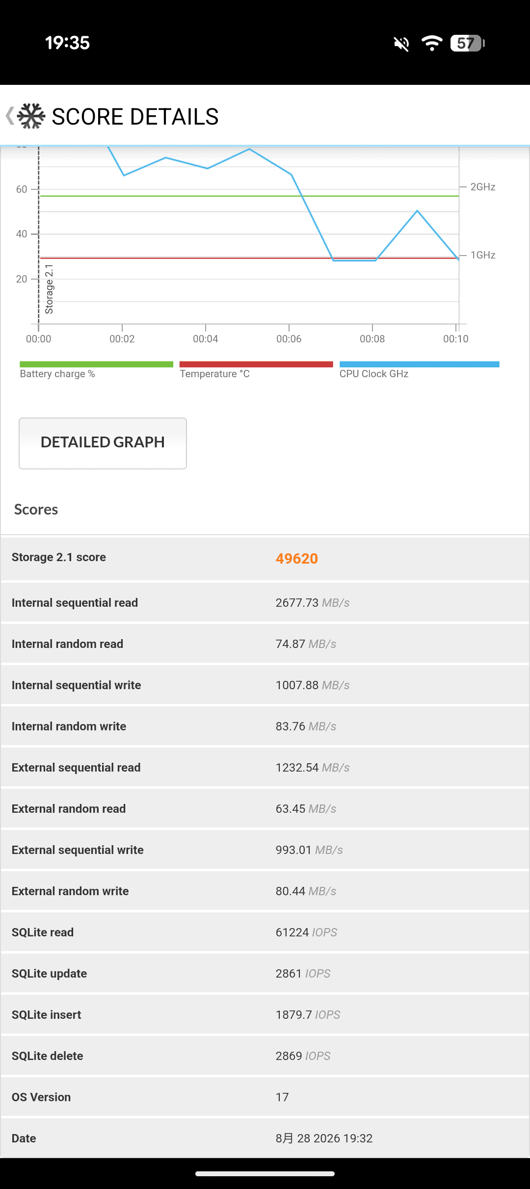 Pixel 11 PCMark Storage 2.1 実測 49620